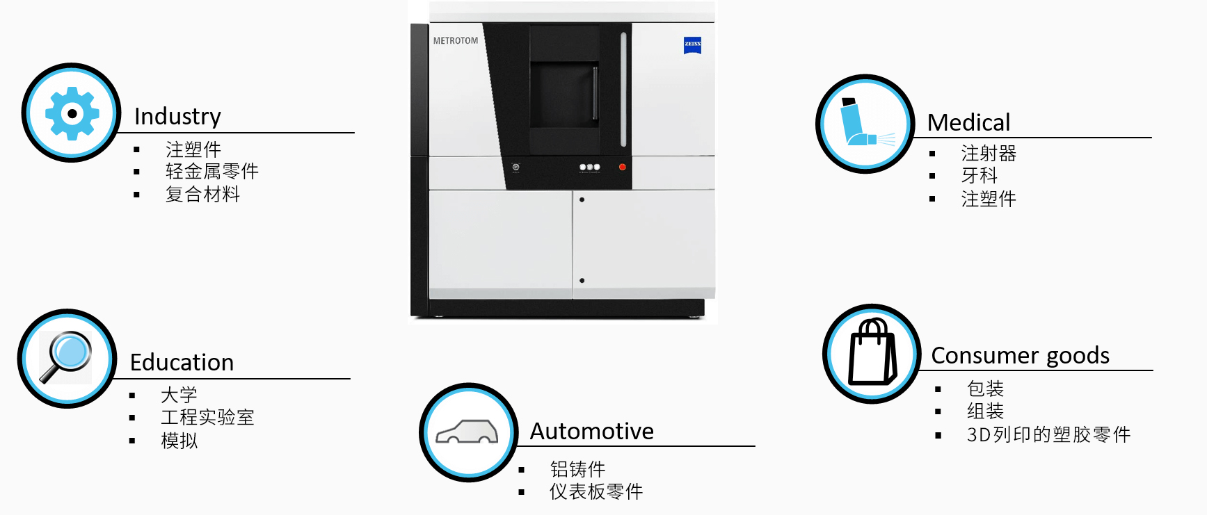 城口城口蔡司城口工业CT