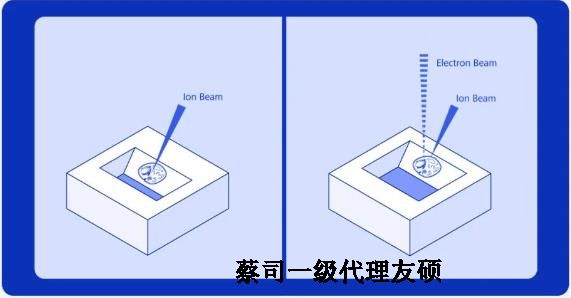 城口扫描电子显微镜